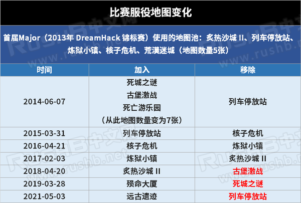PRX战队VCT大师赛表现分析：电竞巅峰挑战与战术调整-易倍电竞