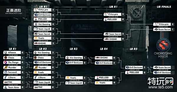 TI13地图机制调整：肉山巢穴战略地位提升，赛事焦点分析-易倍电竞
